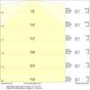 Miniaturansicht Kegeldiagramm 3