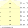 Miniaturansicht Kegeldiagramm 3