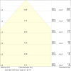 Miniaturansicht Kegeldiagramm 3