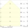 Miniaturansicht Kegeldiagramm 3
