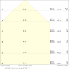 Miniaturansicht Kegeldiagramm 3
