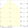 Miniaturansicht Kegeldiagramm 3