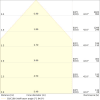 Miniaturansicht Kegeldiagramm 3