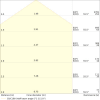 Miniaturansicht Kegeldiagramm 3
