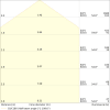 Miniaturansicht Kegeldiagramm 3