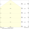 Miniaturansicht Kegeldiagramm 3