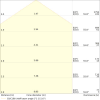 Miniaturansicht Kegeldiagramm 3