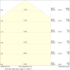 Miniaturansicht Kegeldiagramm 2
