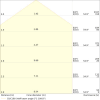 Miniaturansicht Kegeldiagramm 3
