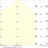 Miniaturansicht Kegeldiagramm 3