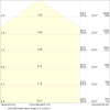 Miniaturansicht Kegeldiagramm 3