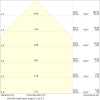 Miniaturansicht Kegeldiagramm 3