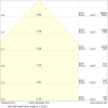 Miniaturansicht Kegeldiagramm 3