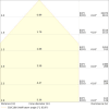 Miniaturansicht Kegeldiagramm 3