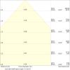 Miniaturansicht Kegeldiagramm 3