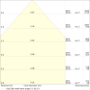 Miniaturansicht Kegeldiagramm 3