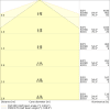 Miniaturansicht Kegeldiagramm 3