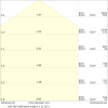Miniaturansicht Kegeldiagramm 3