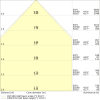 Miniaturansicht Kegeldiagramm 3