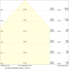 Miniaturansicht Kegeldiagramm 3
