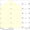 Miniaturansicht Kegeldiagramm 3