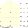 Miniaturansicht Kegeldiagramm 3