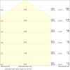 Miniaturansicht Kegeldiagramm 3