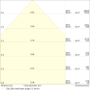 Miniaturansicht Kegeldiagramm 3