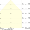 Miniaturansicht Kegeldiagramm 3