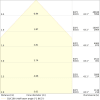 Miniaturansicht Kegeldiagramm 3
