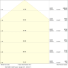Miniaturansicht Kegeldiagramm 3