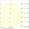 Miniaturansicht Kegeldiagramm 3