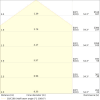 Miniaturansicht Kegeldiagramm 3