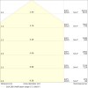 Miniaturansicht Kegeldiagramm 3