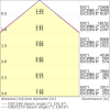 Miniaturansicht Kegeldiagramm 3