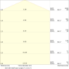 Miniaturansicht Kegeldiagramm 3