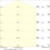 Miniaturansicht Kegeldiagramm 3