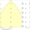 Miniaturansicht Kegeldiagramm 3