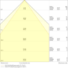 Miniaturansicht Kegeldiagramm 3