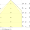 Miniaturansicht Kegeldiagramm 3