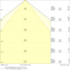 Miniaturansicht Kegeldiagramm 3