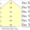 Miniaturansicht Kegeldiagramm 3