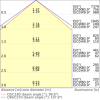 Miniaturansicht Kegeldiagramm 3