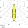 Miniaturansicht Lichtverteilungskurve 5