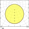 Miniaturansicht Lichtverteilungskurve 4