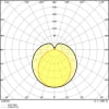 Miniaturansicht Lichtverteilungskurve 5