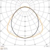 Miniaturansicht Lichtverteilungskurve 4