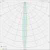 Miniaturansicht Lichtverteilungskurve 2