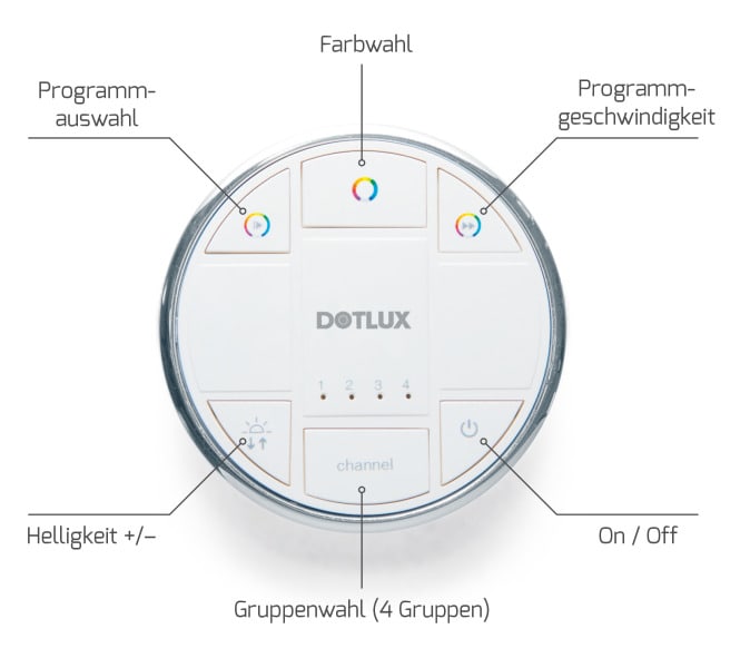DOTLUX - COMMANDER Funkfernbedienung Multi-4-Kanal für RGBW und Dynamisches Weiss 433,920MHz ISM