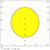 Miniaturansicht Lichtverteilungskurve 2